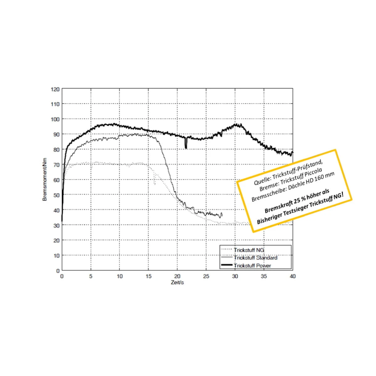 Trickstuff Remblok 260 Standaard 3 Trickstuff Remblok 260 Standaard - Afbeelding 3