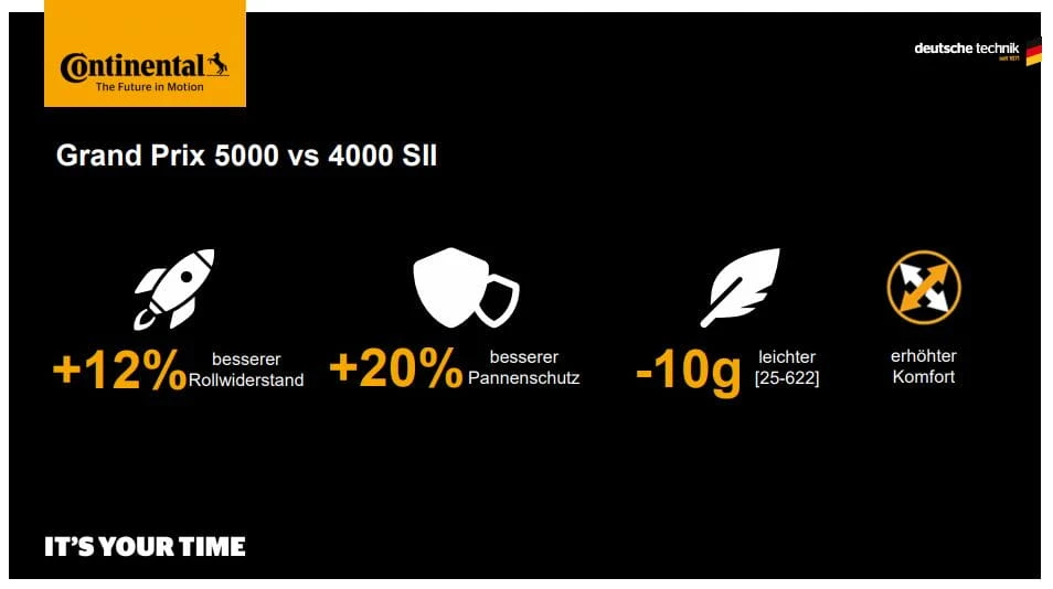 Continental Grand Prix 5000 - Vouwband 25-622 Transparante Huid 2 Continental Grand Prix 5000 - Vouwband 25-622 Transparante Huid - Afbeelding 2